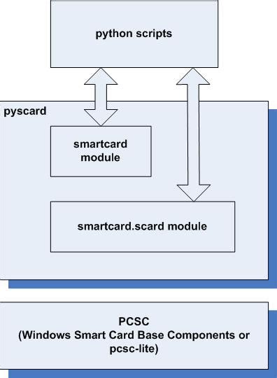 pyscard 